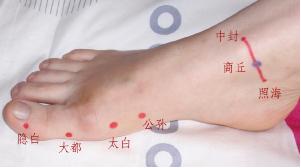 脾经穴位.jpg